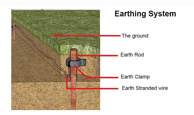 Topraklama &Ccedil;ubuğu SICAK DALDIRMA GALVANZLAMA